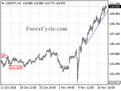 usdjpy chart