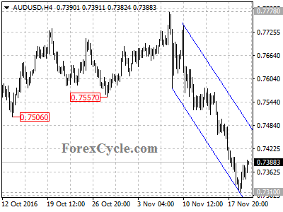 audusd chart