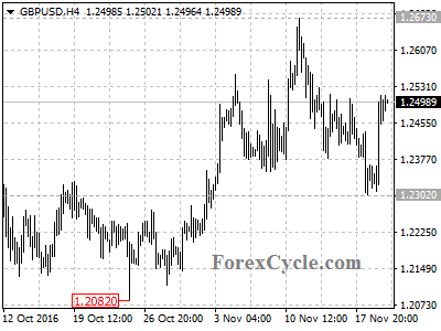 gbpusd chart