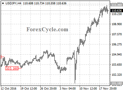 usdjpy chart