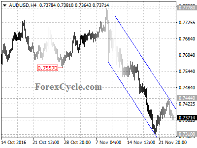 audusd chart