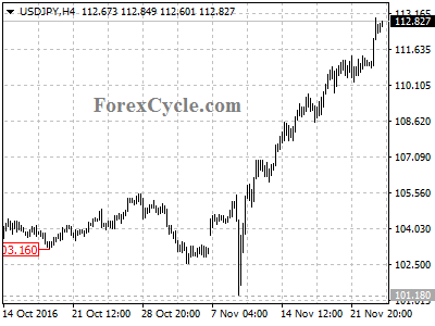 usdjpy chart