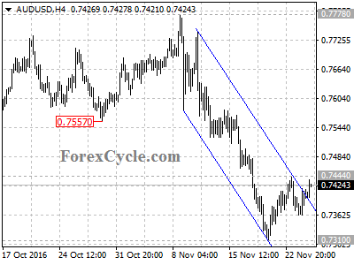 audusd chart