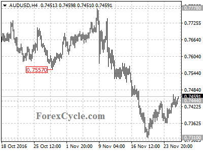 audusd chart