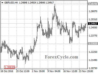 gbpusd chart