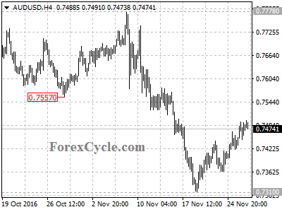 audusd chart