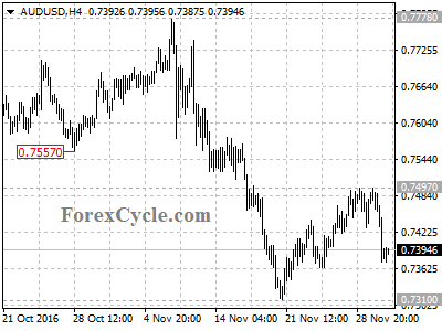 audusd chart