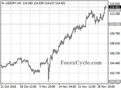 usdjpy chart