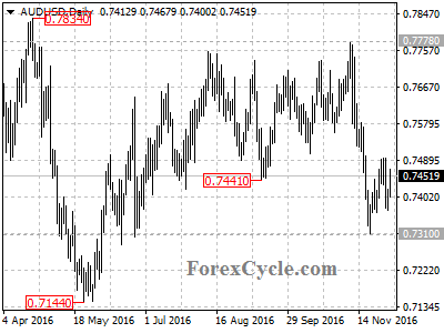 audusd chart