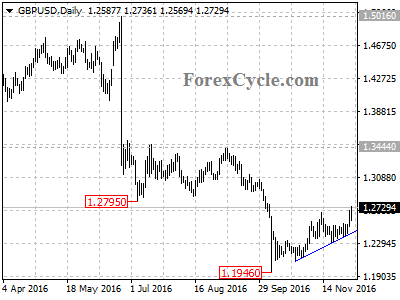 gbpusd chart