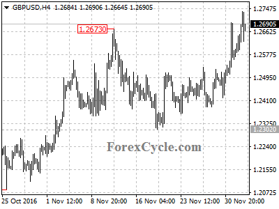 gbpusd chart