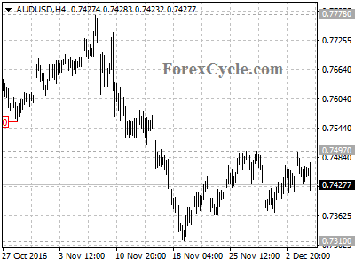 audusd chart