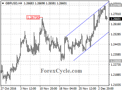 gbpusd chart