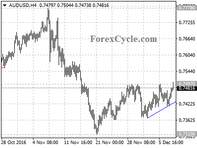 audusd chart