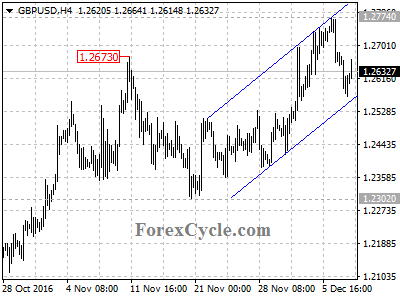 gbpusd chart