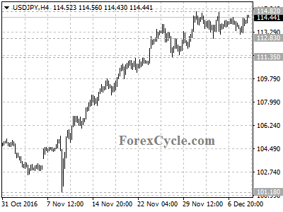 usdjpy chart