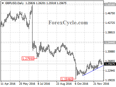 gbpusd chart