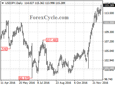 usdjpy chart