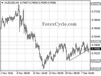 audusd chart