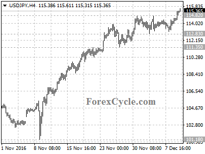 usdjpy chart