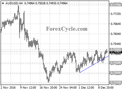 audusd chart