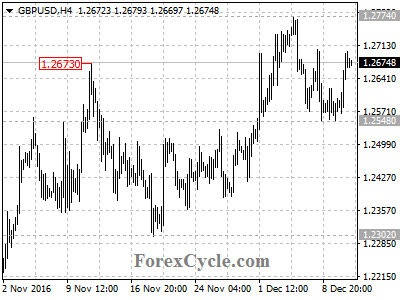 gbpusd chart