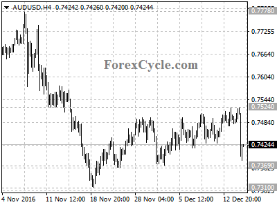 audusd chart