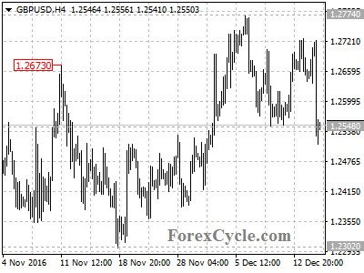 gbpusd chart