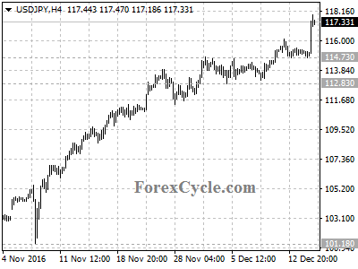 usdjpy chart