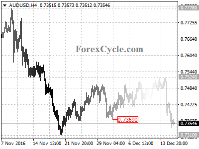 audusd chart