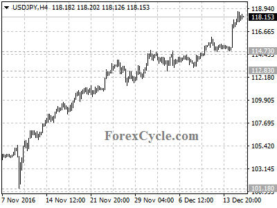 usdjpy chart