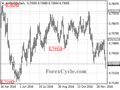 audusd chart