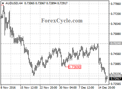 audusd chart