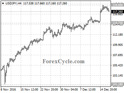 usdjpy chart