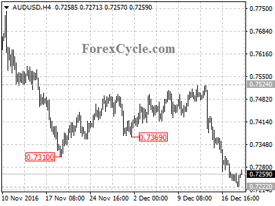 audusd chart