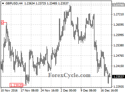 gbpusd chart