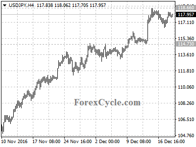 usdjpy chart