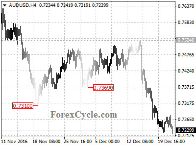 audusd chart