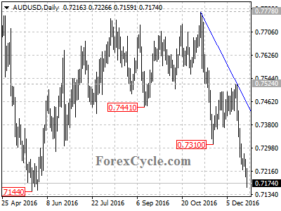 audusd chart