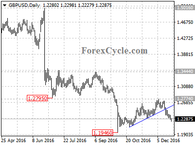 gbpusd chart