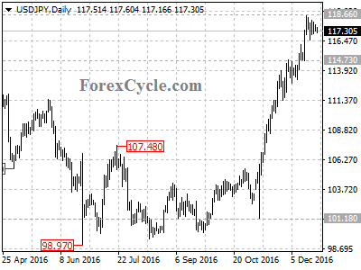 usdjpy chart