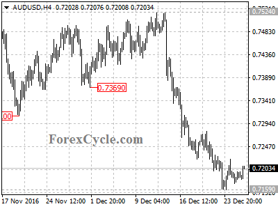 audusd chart