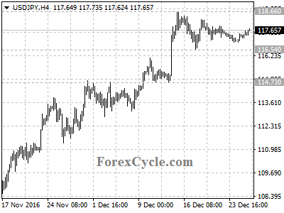 usdjpy chart