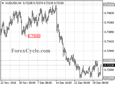 audusd chart