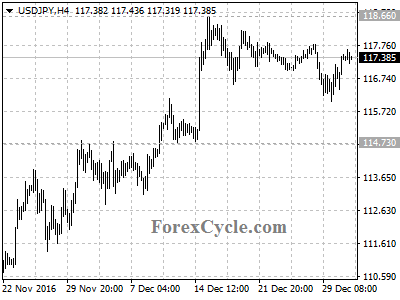 usdjpy chart