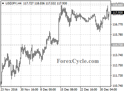 usdjpy chart