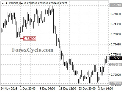 audusd chart