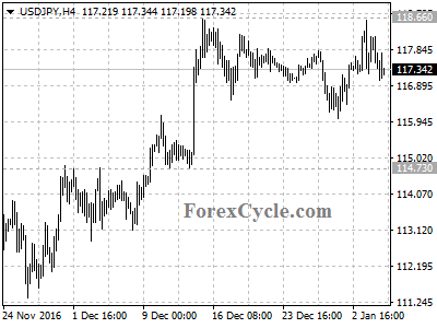 usdjpy chart