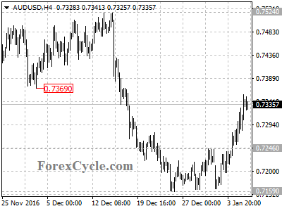 audusd chart