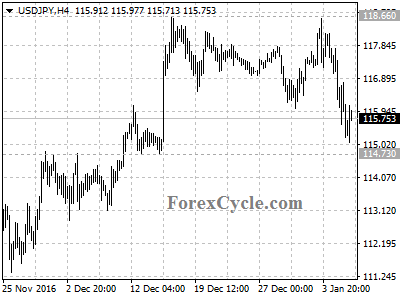 usdjpy chart